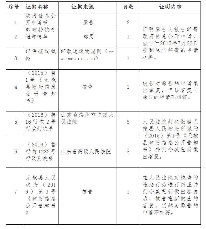 （胜诉）认定涉及第三方利益错误，信息公开答复被依法撤销重做